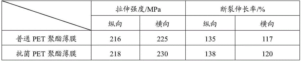 Antibacterial polyester film and preparing method and application thereof