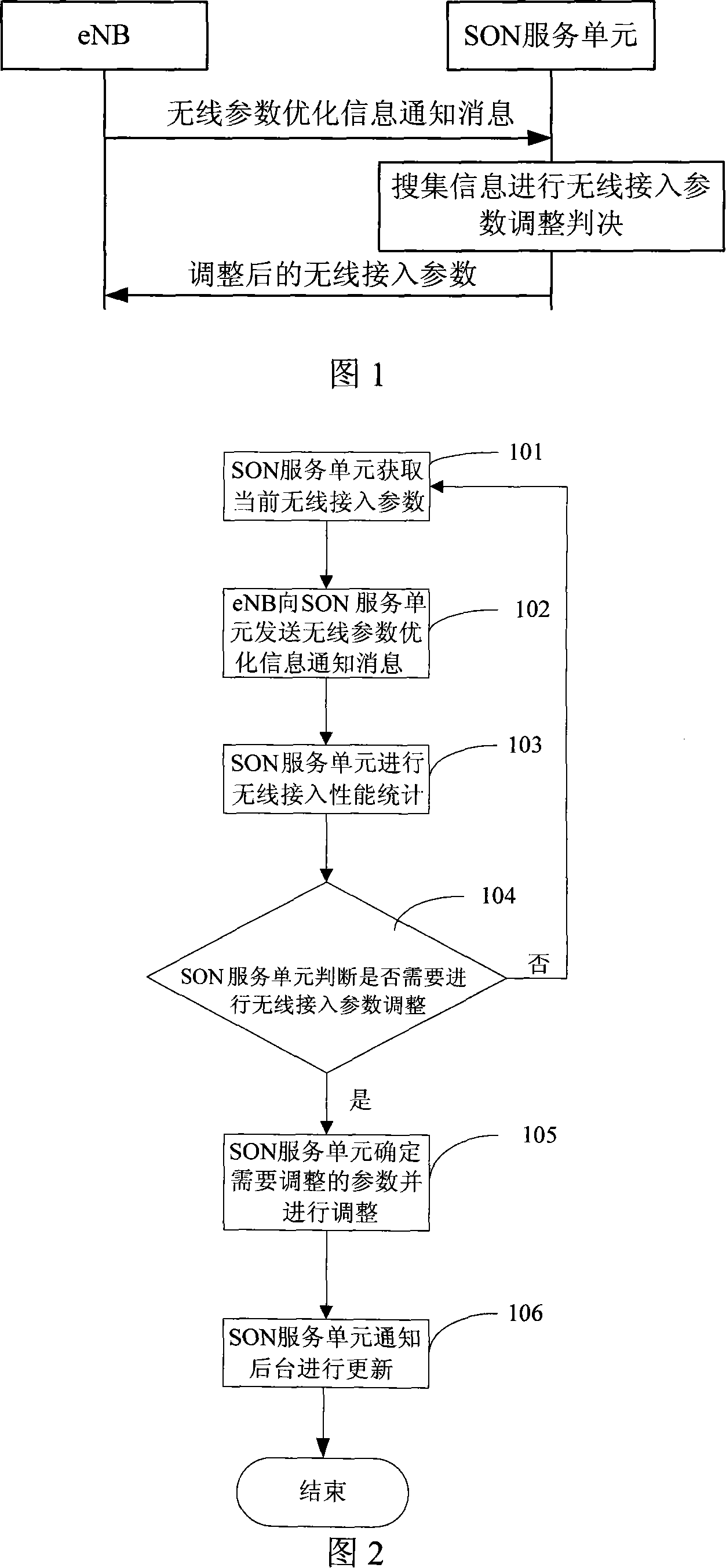 Automatic optimizing method for wireless access parameters