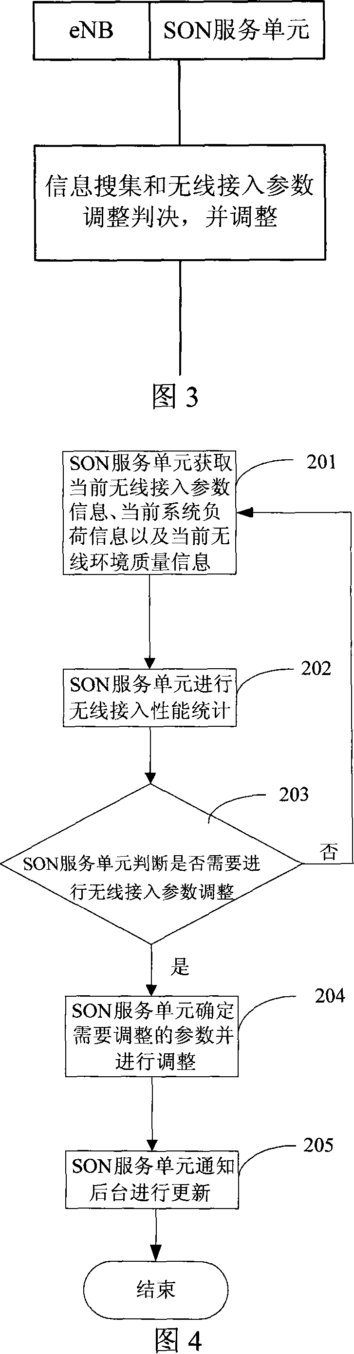 Automatic optimizing method for wireless access parameters