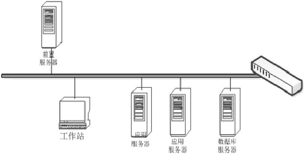 Method for architecture design of holographic dynamic debugging system under province-region integration environment