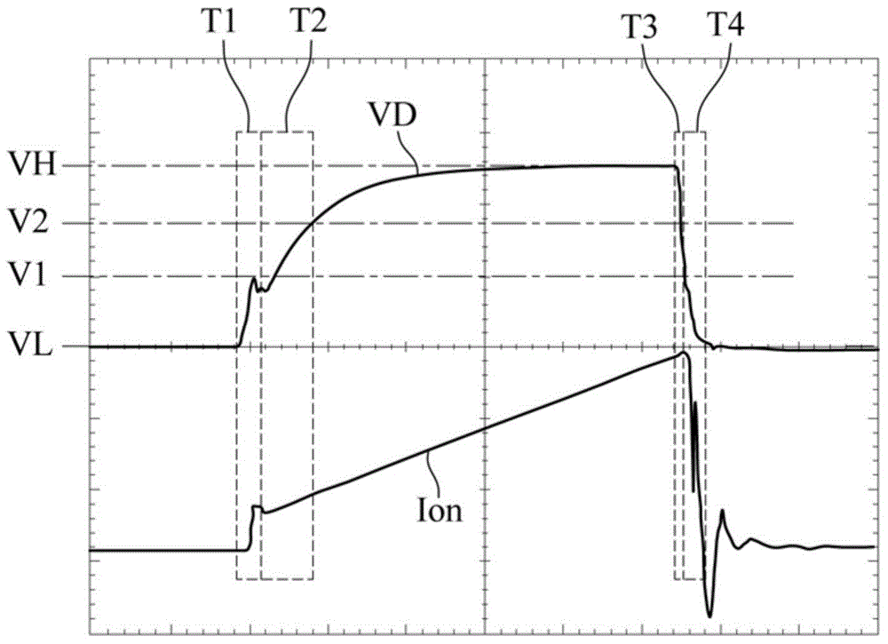 Power source control device capable of dynamically adjusting driving ability