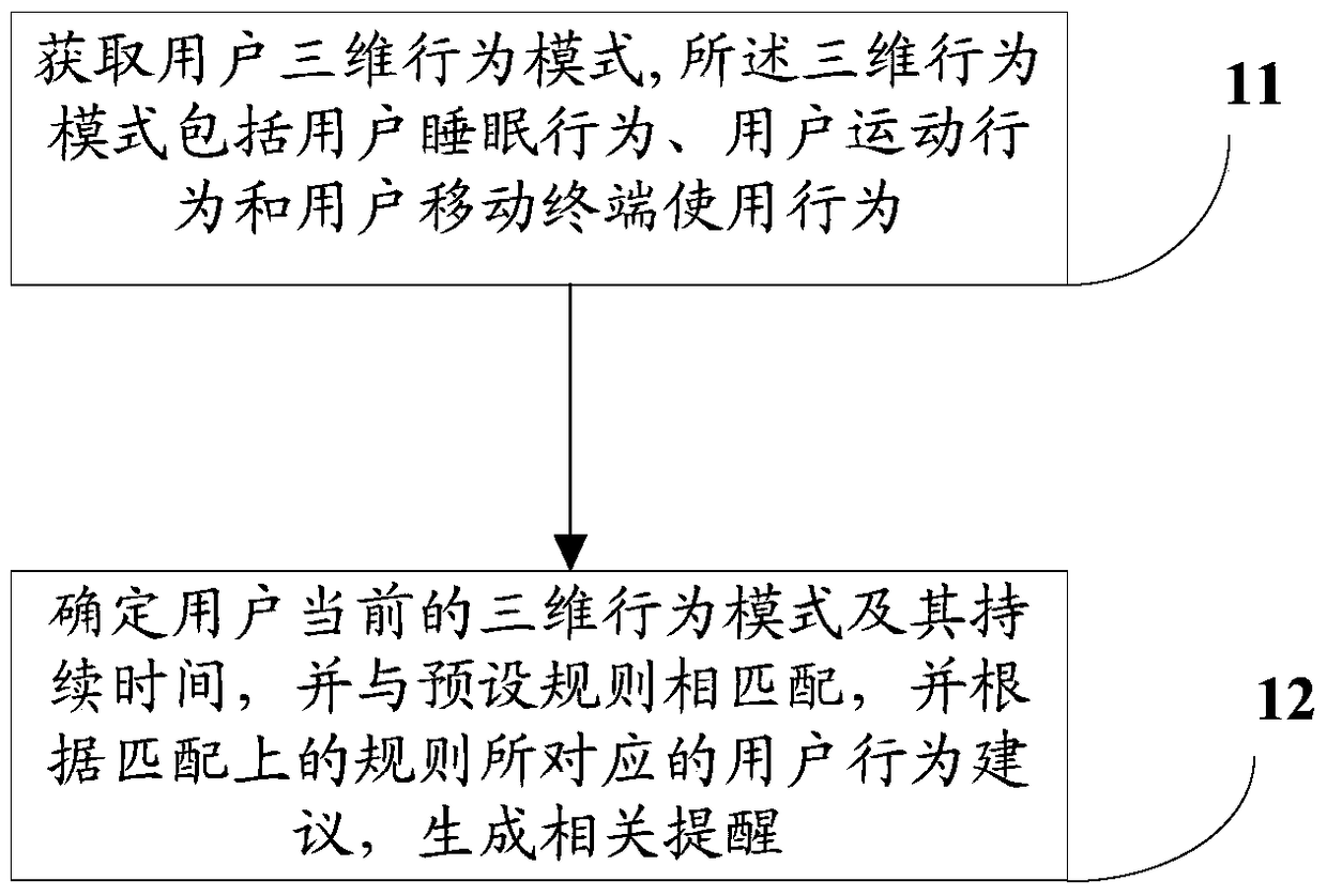 A method and device for prompting information to a user