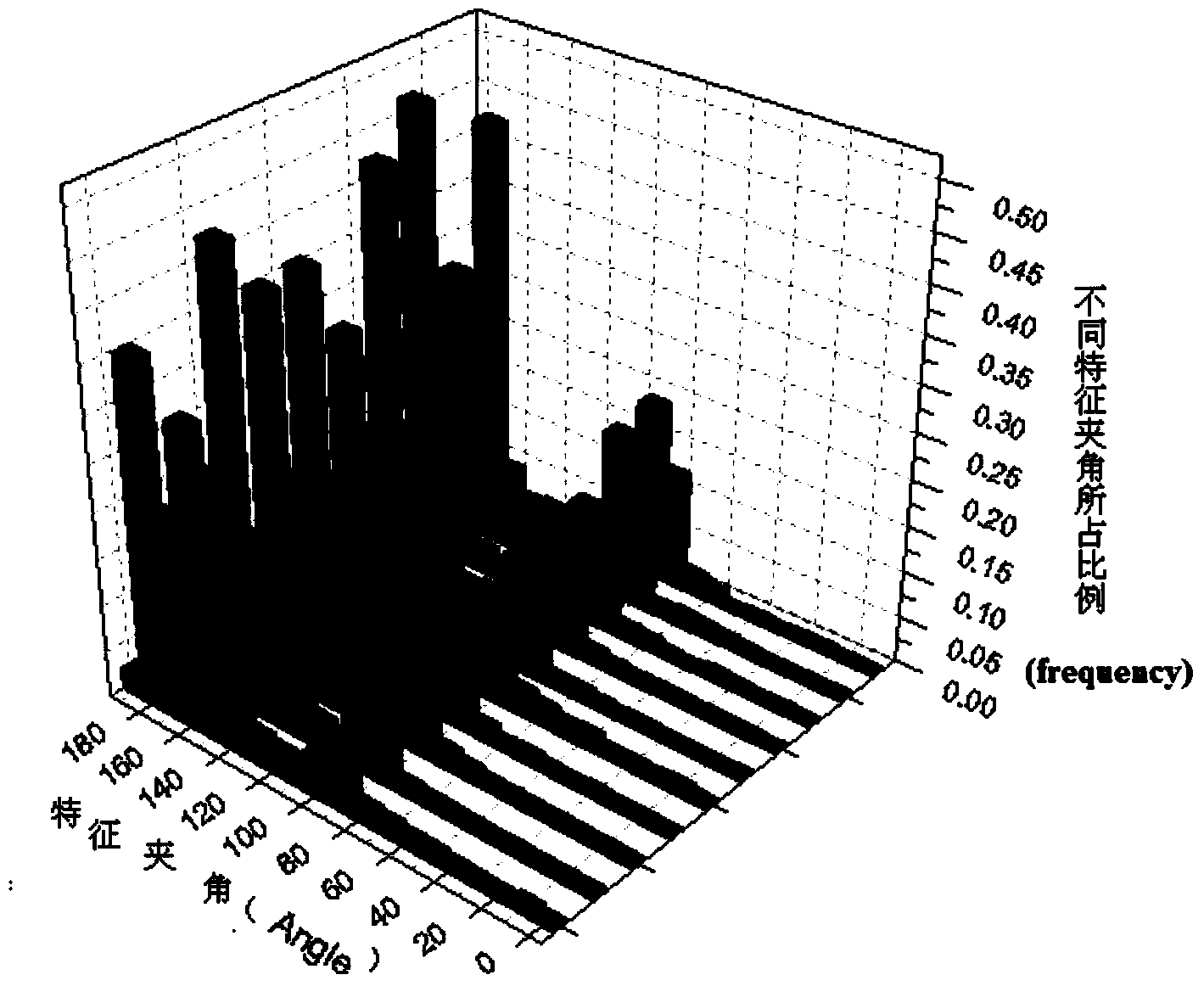 Automatic radar simulated data simplifying method for simulation of marine simulator