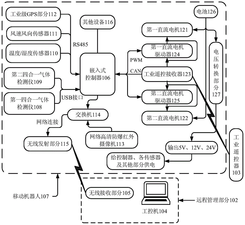 Mobile environment monitoring robot for hazardous chemical leakage accident and monitoring system