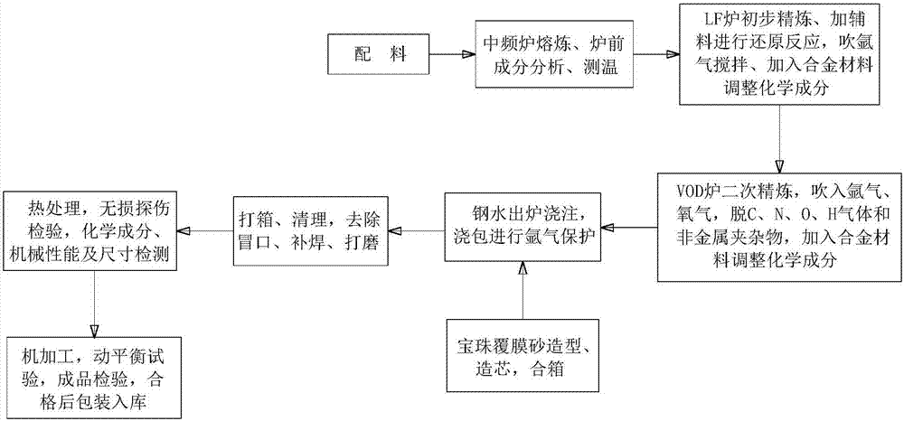 Production method of high-iron brake disc