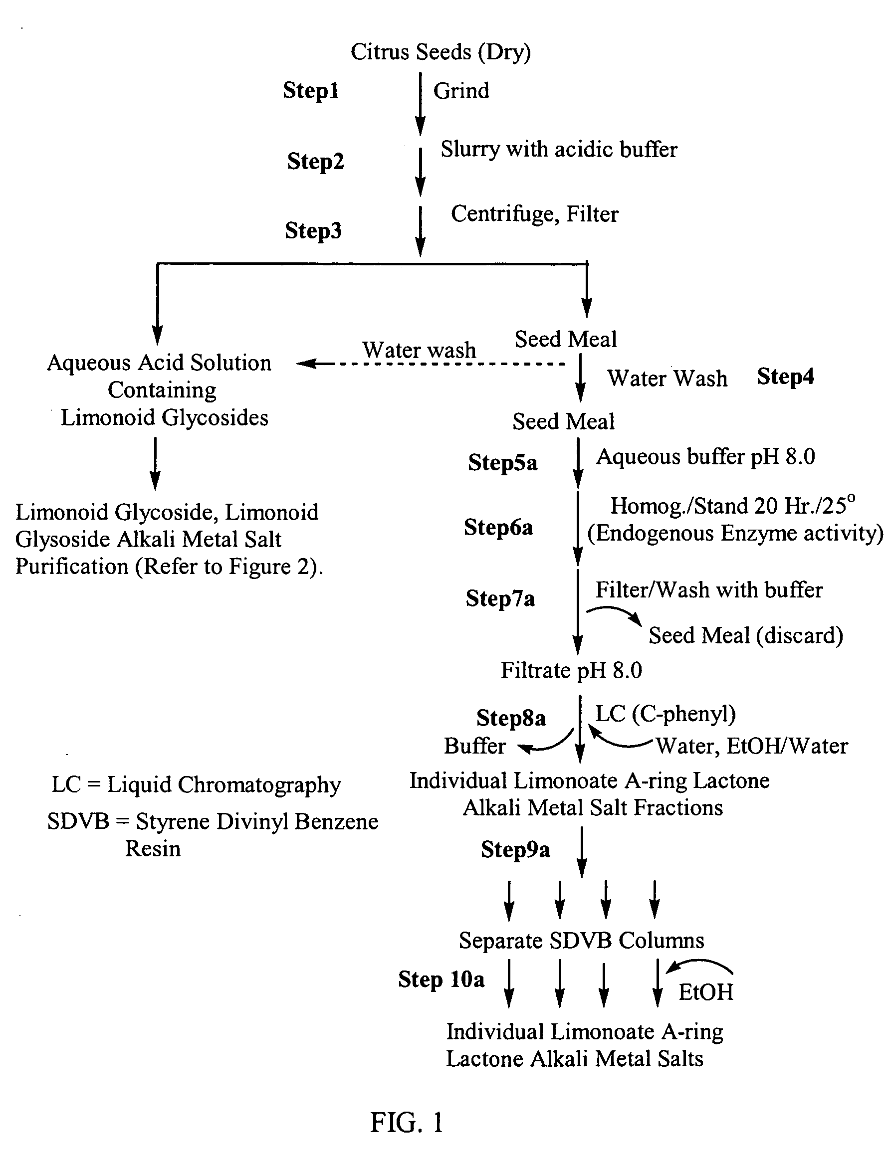 Manufacture of limonoid compounds