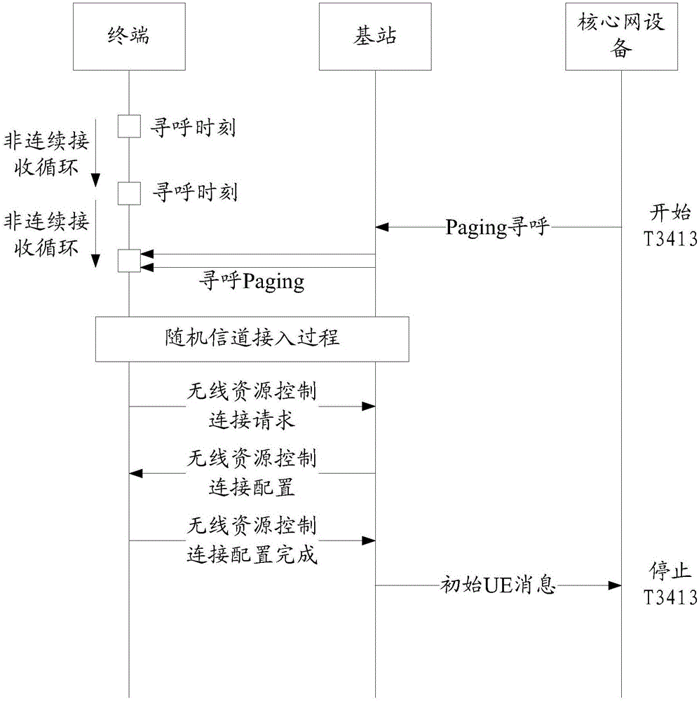 Connection management method, terminal and network side equipment