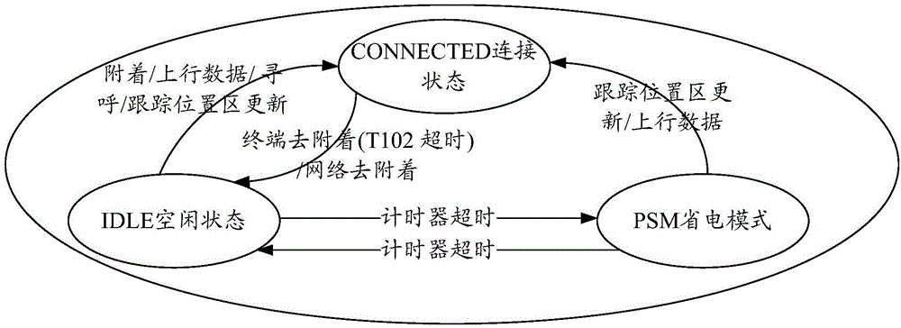 Connection management method, terminal and network side equipment