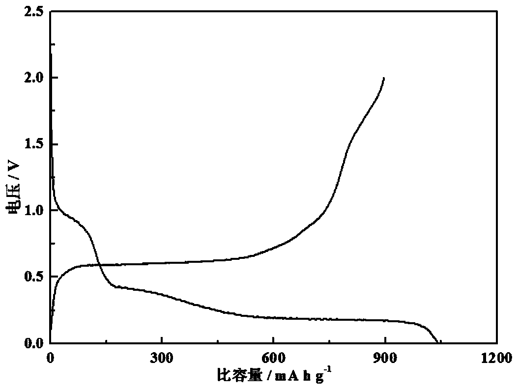 A kind of phosphorus-carbon composite material and its preparation method and application