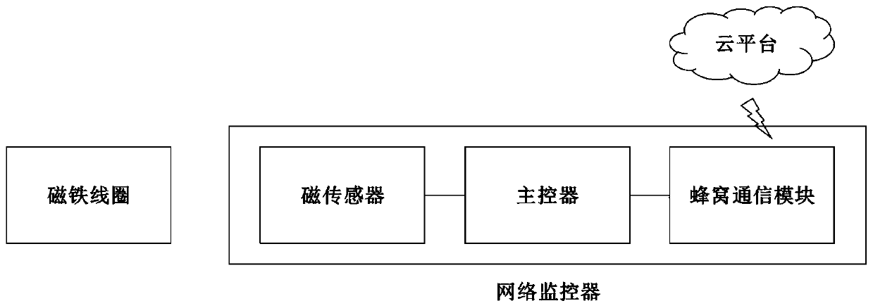 Well lid in-place monitoring system and method based on nonlinear magnetic sensor