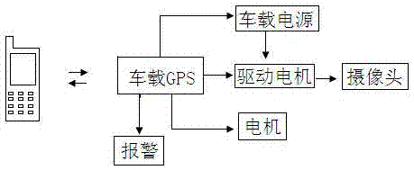 Automatic intelligent management system of vehicle based on internet of things