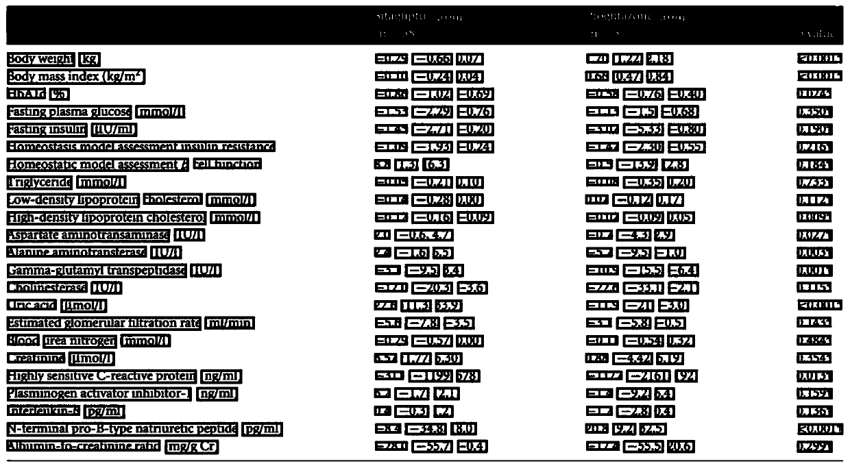 Pdf table structure identification method based on image identification