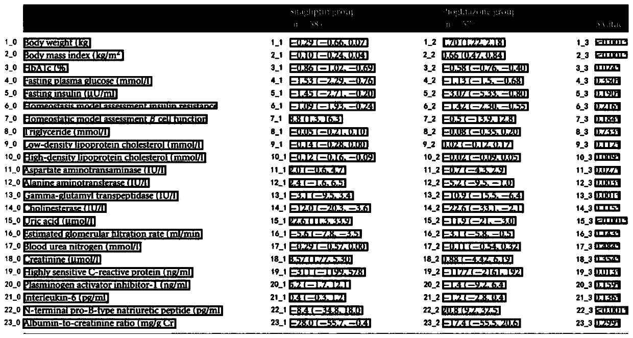 Pdf table structure identification method based on image identification