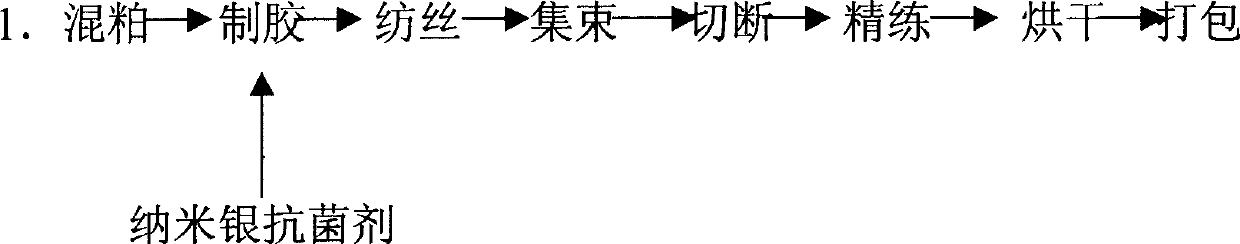 Silver-containing antibacterial viscose fiber and its preparing method