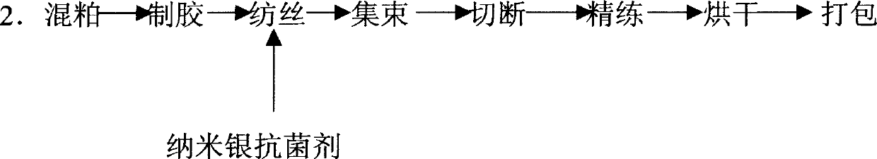 Silver-containing antibacterial viscose fiber and its preparing method