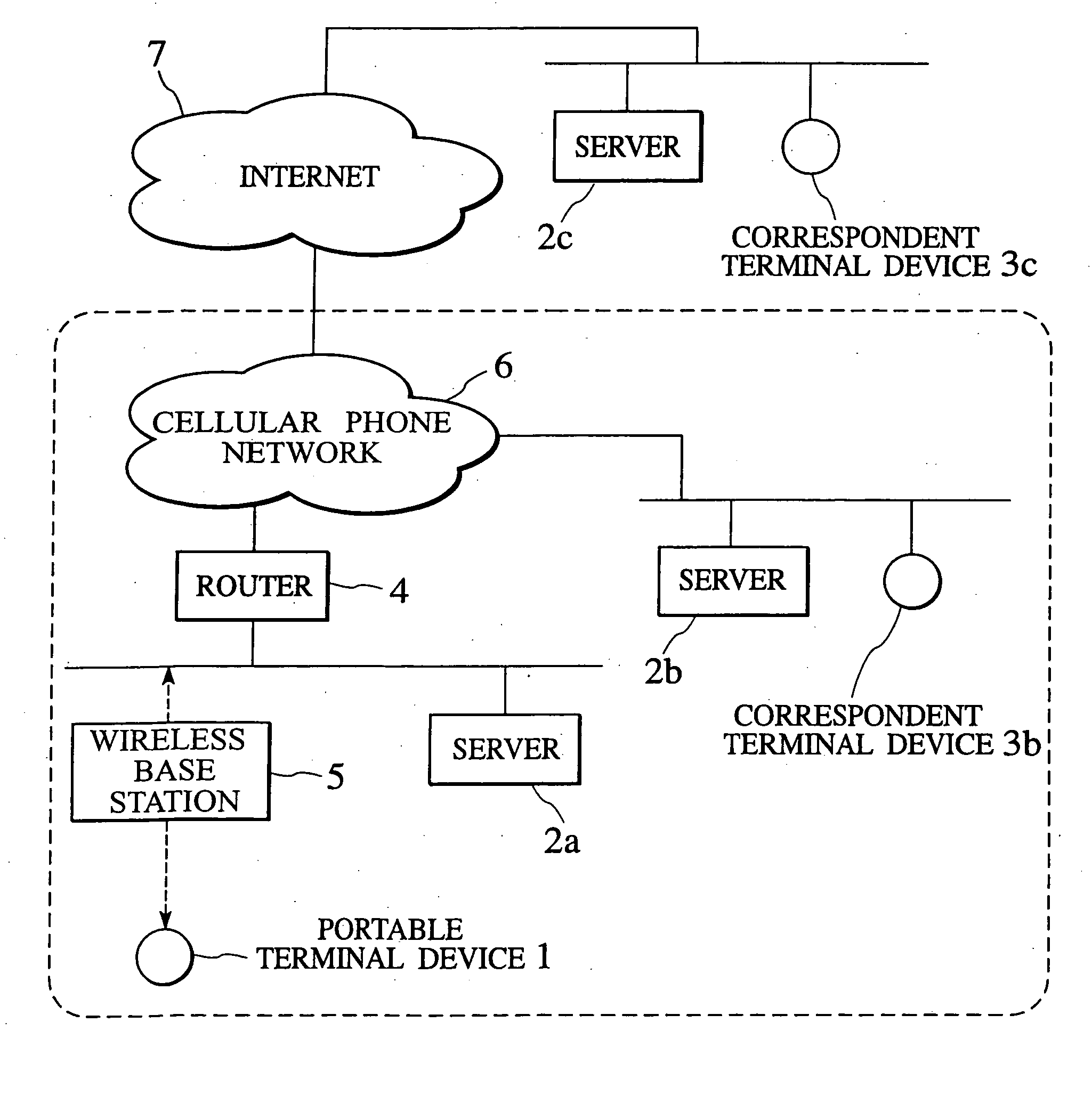 Packet transfer scheme using mobile terminal and router for preventing attacks using global address