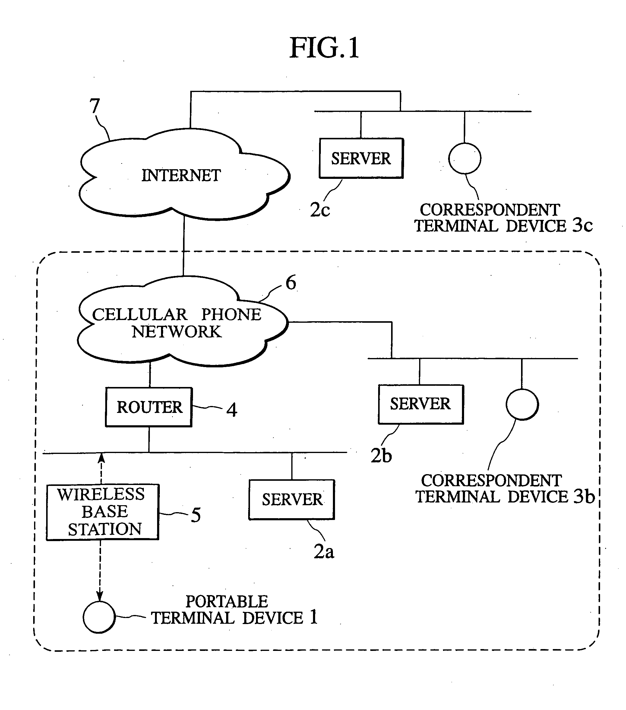 Packet transfer scheme using mobile terminal and router for preventing attacks using global address