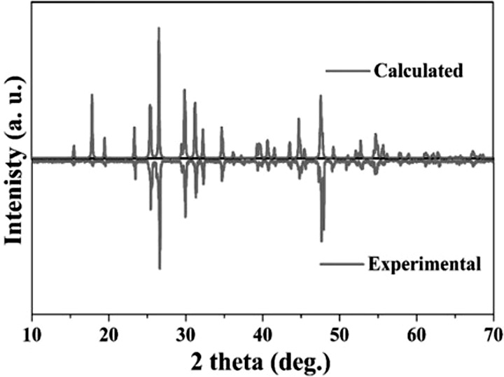 A kind of cadmium zinc silicon sulfur crystal and its preparation method and use