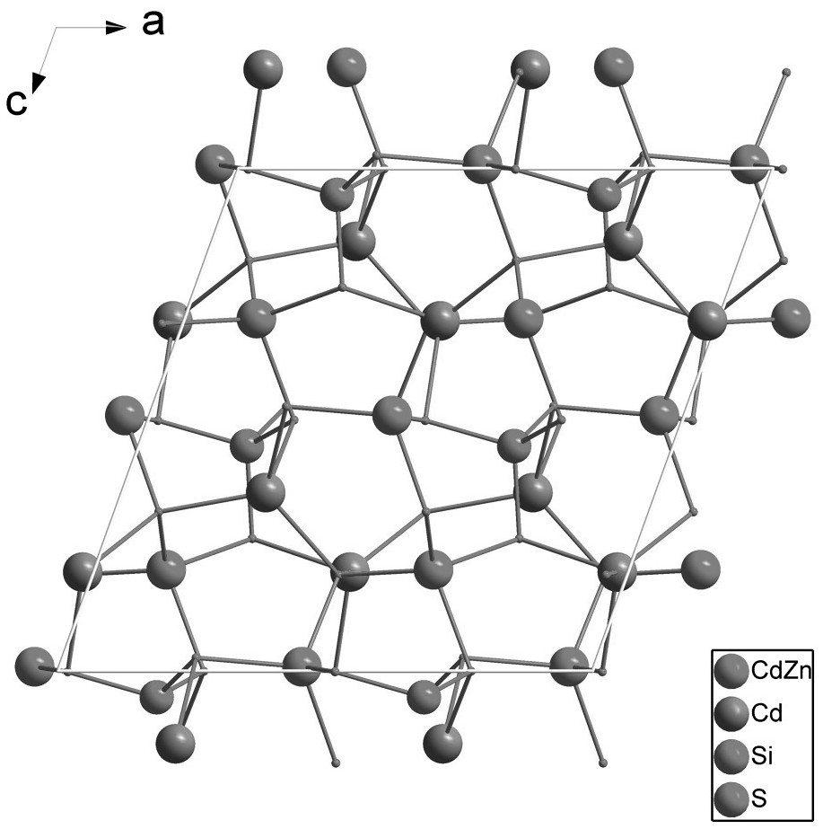 A kind of cadmium zinc silicon sulfur crystal and its preparation method and use