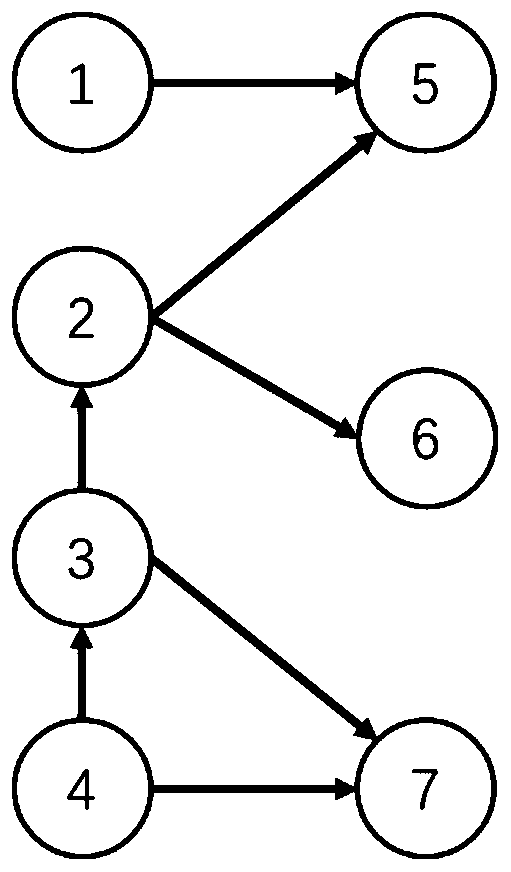 A legal provision recommendation prediction system and method based on an association graph