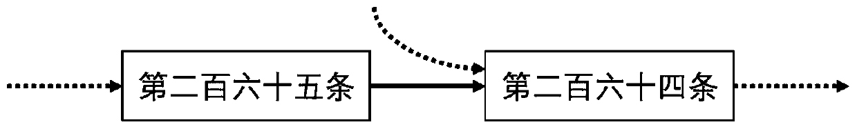 A legal provision recommendation prediction system and method based on an association graph