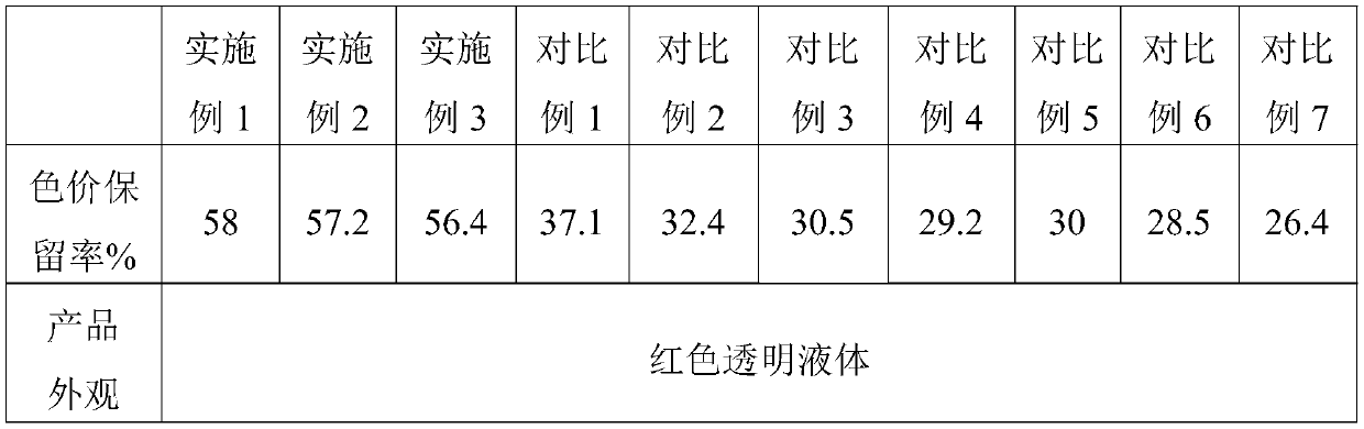 Method for improving thermal stability of beet red pigment