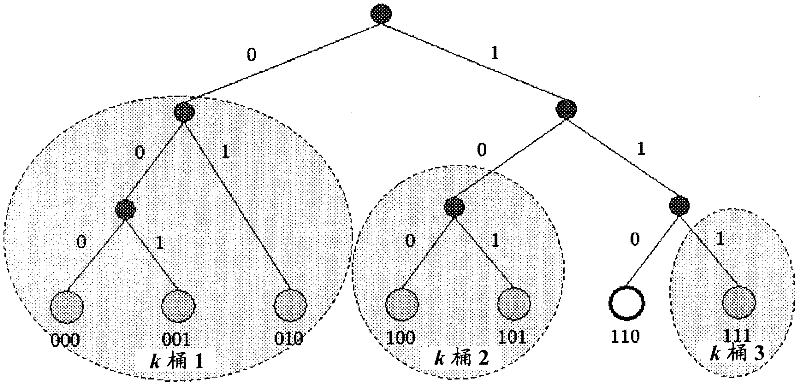 Routing mechanism for distributed hash table based overlay networks