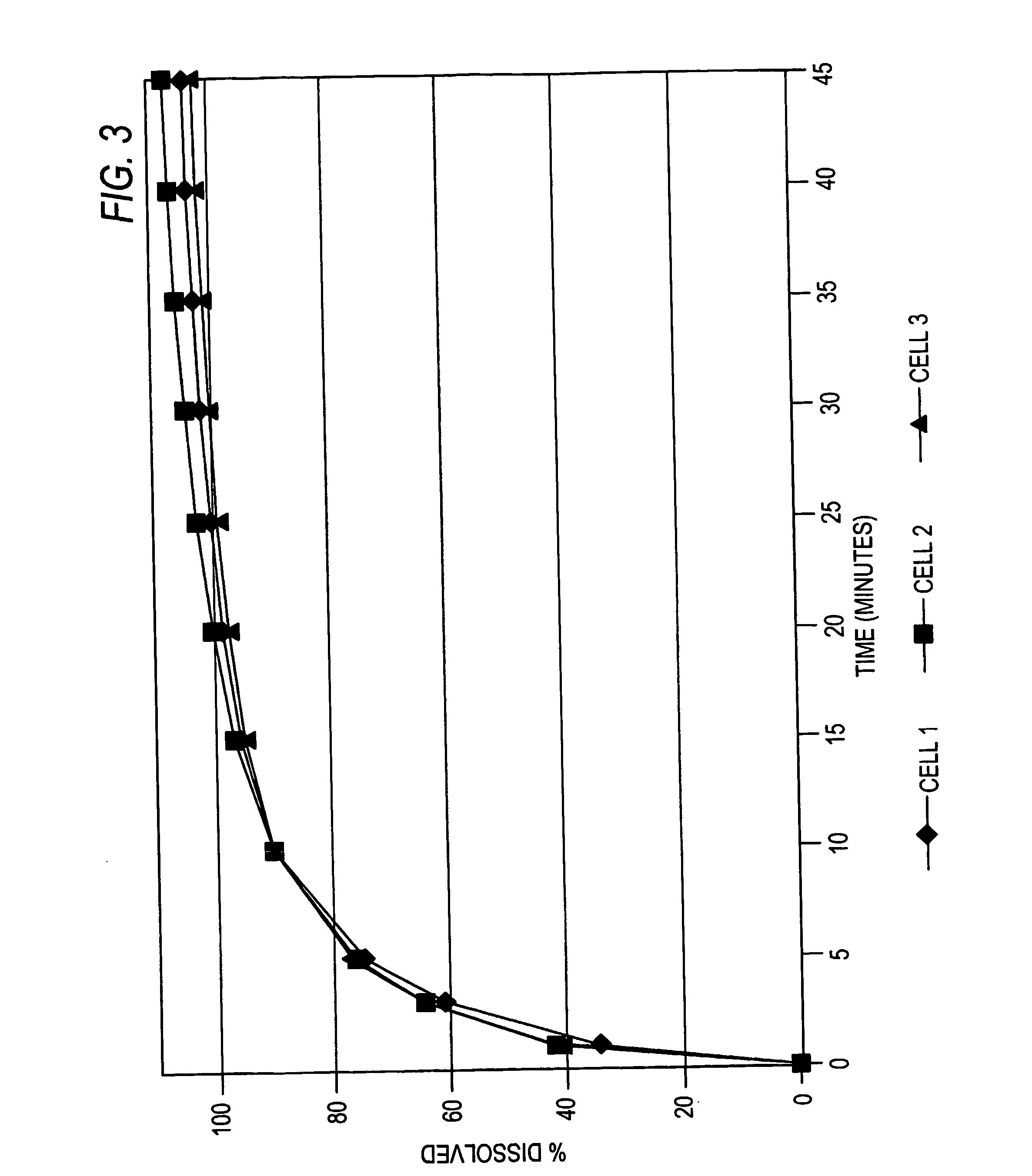 Functional powders for oral delivery