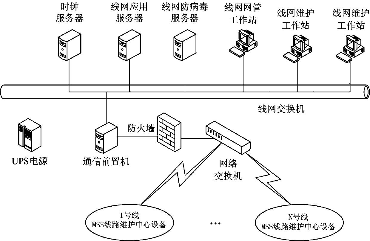 Urban rail transit signal maintenance supporting system