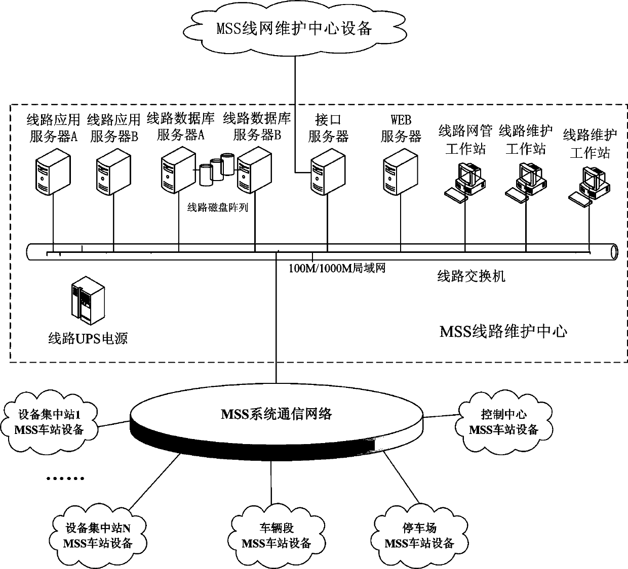 Urban rail transit signal maintenance supporting system