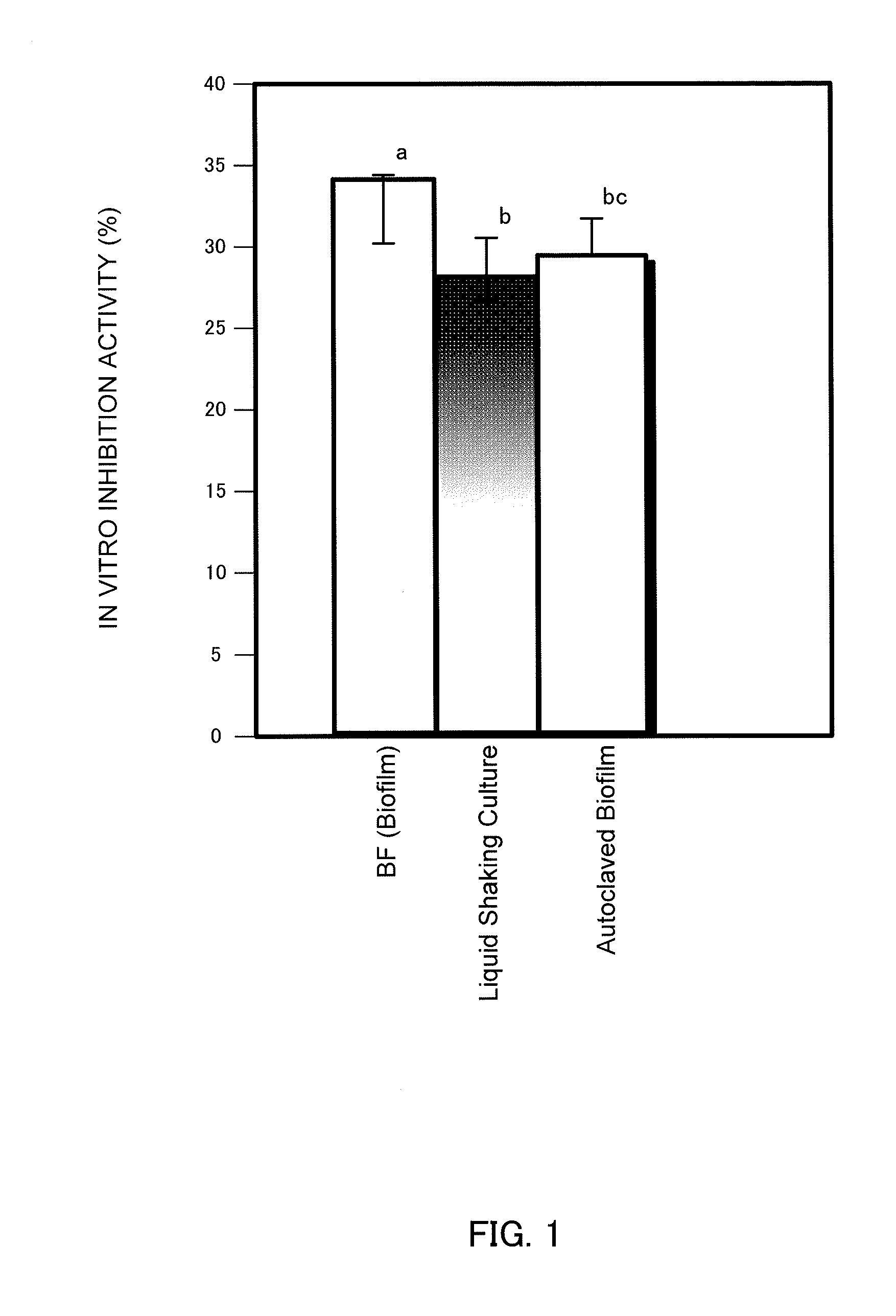 Seed having inoculated with bacterial bilfilm