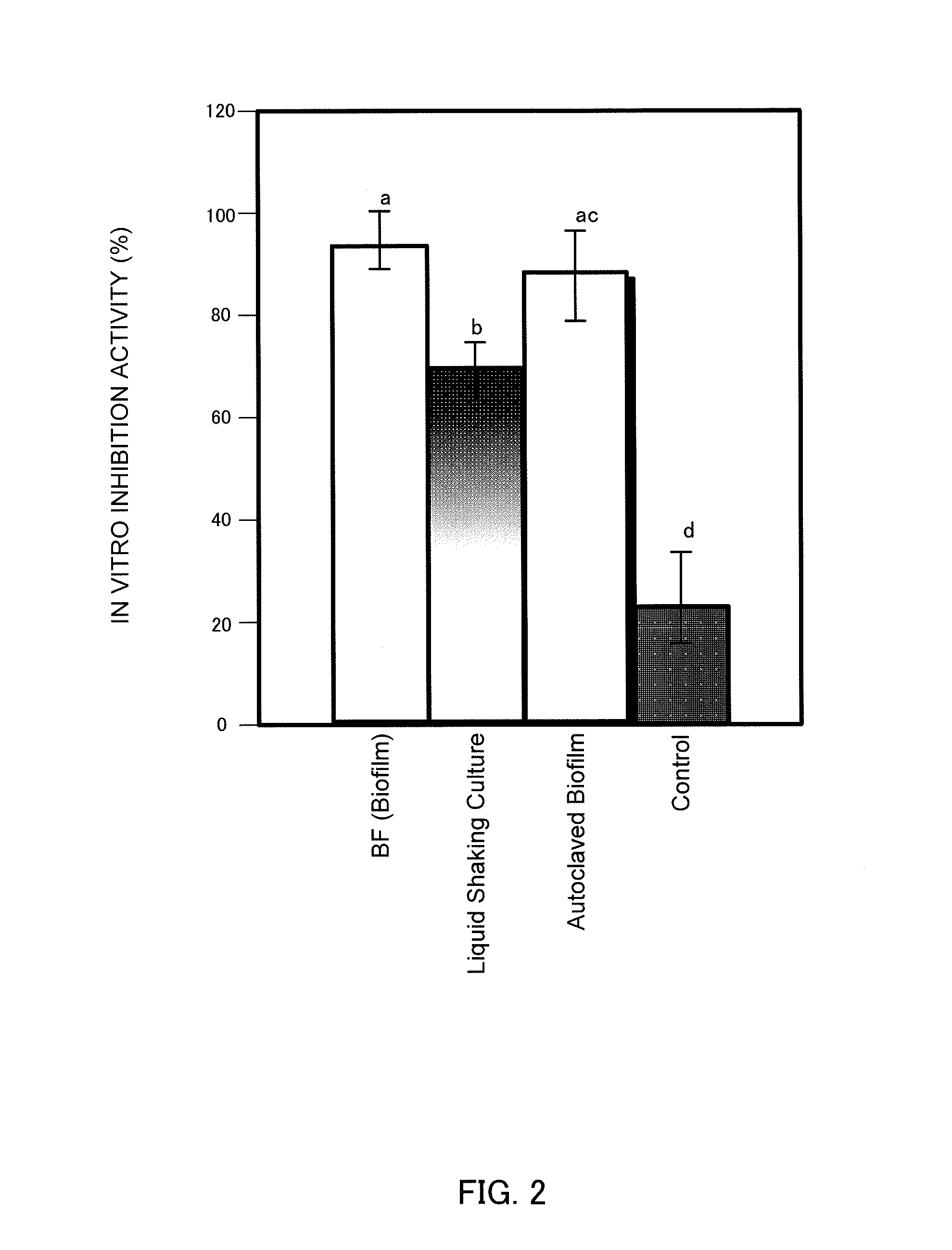 Seed having inoculated with bacterial bilfilm