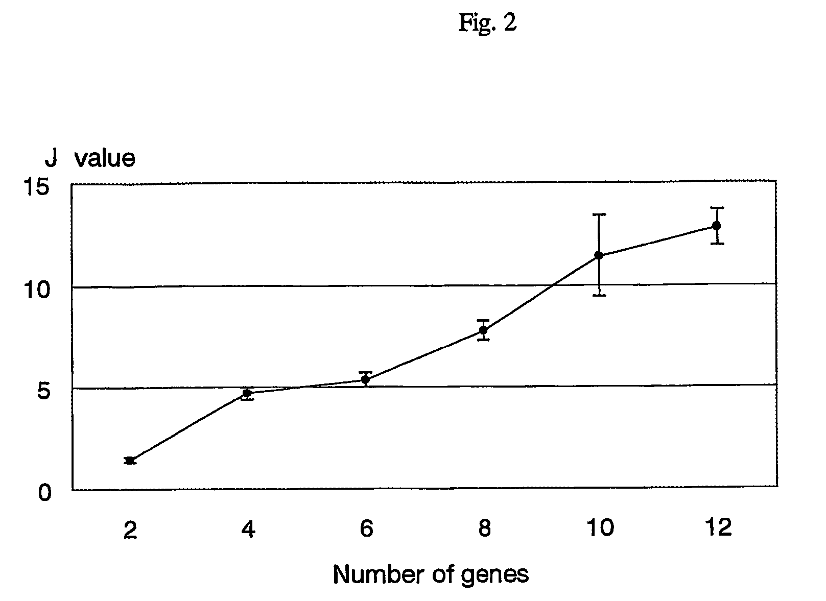 Scoring system for the prediction of cancer recurrence