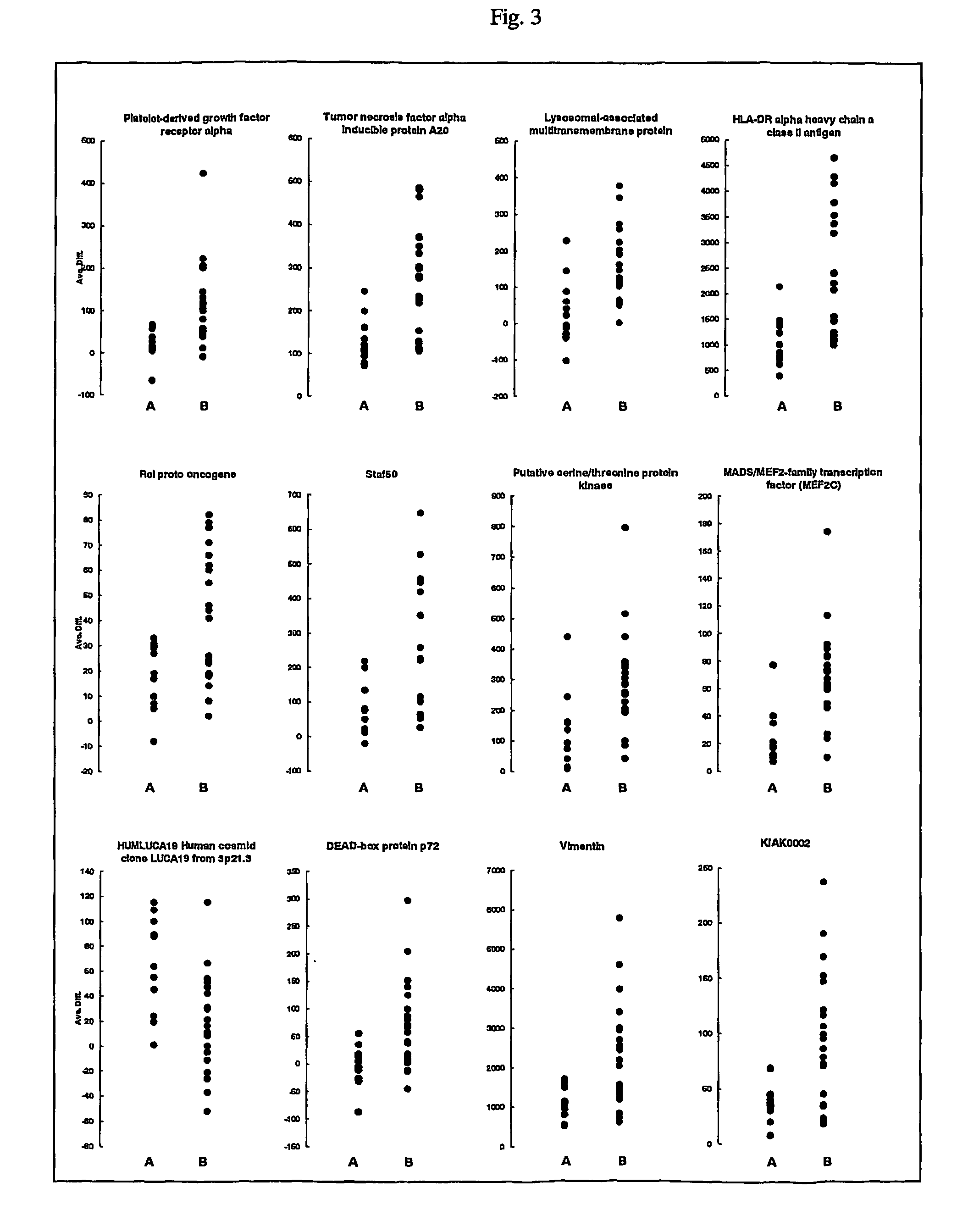 Scoring system for the prediction of cancer recurrence