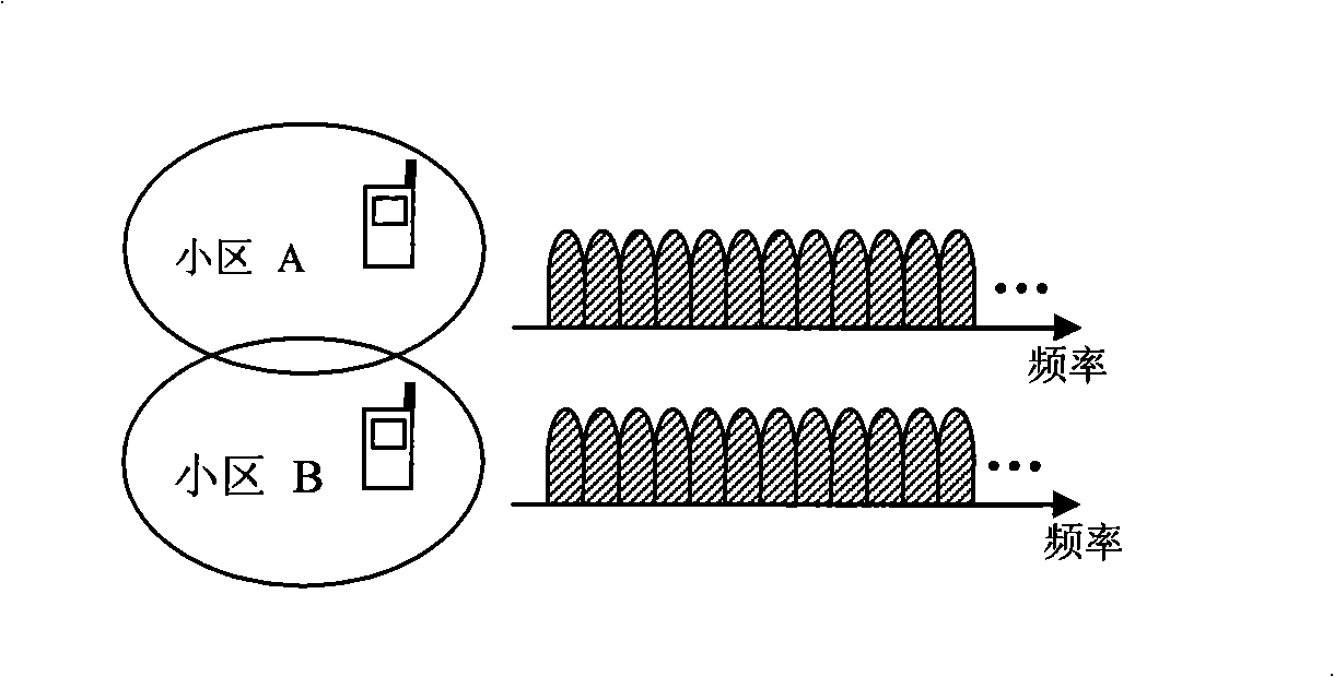 Sequence allocation and processing method and device for communication system