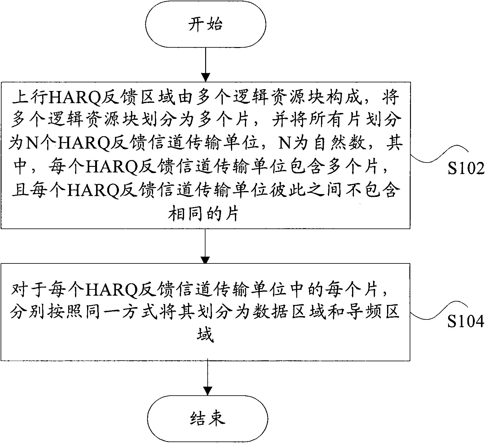 Method for dividing and implementing uplink HARQ feedback channel resources