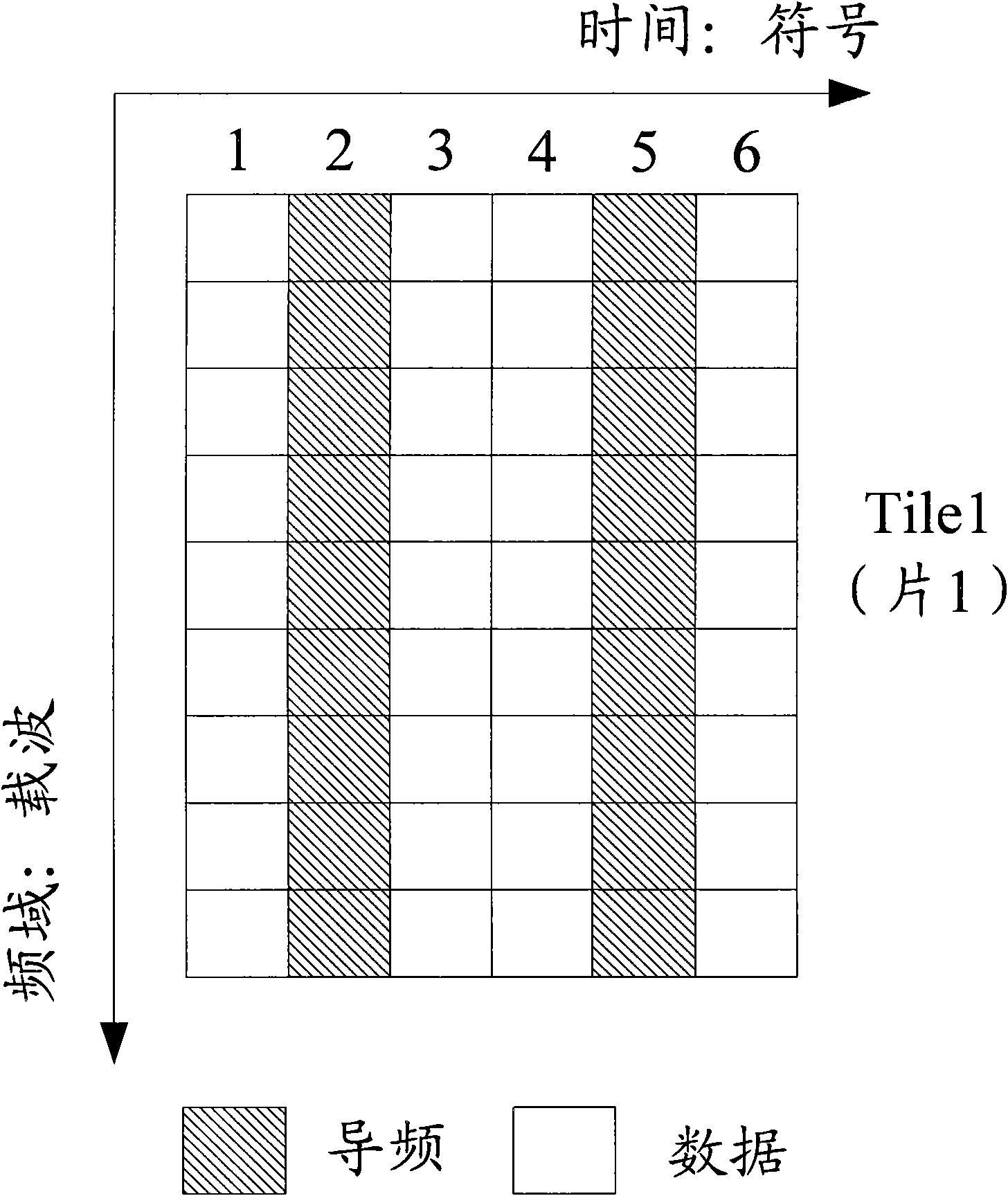 Method for dividing and implementing uplink HARQ feedback channel resources