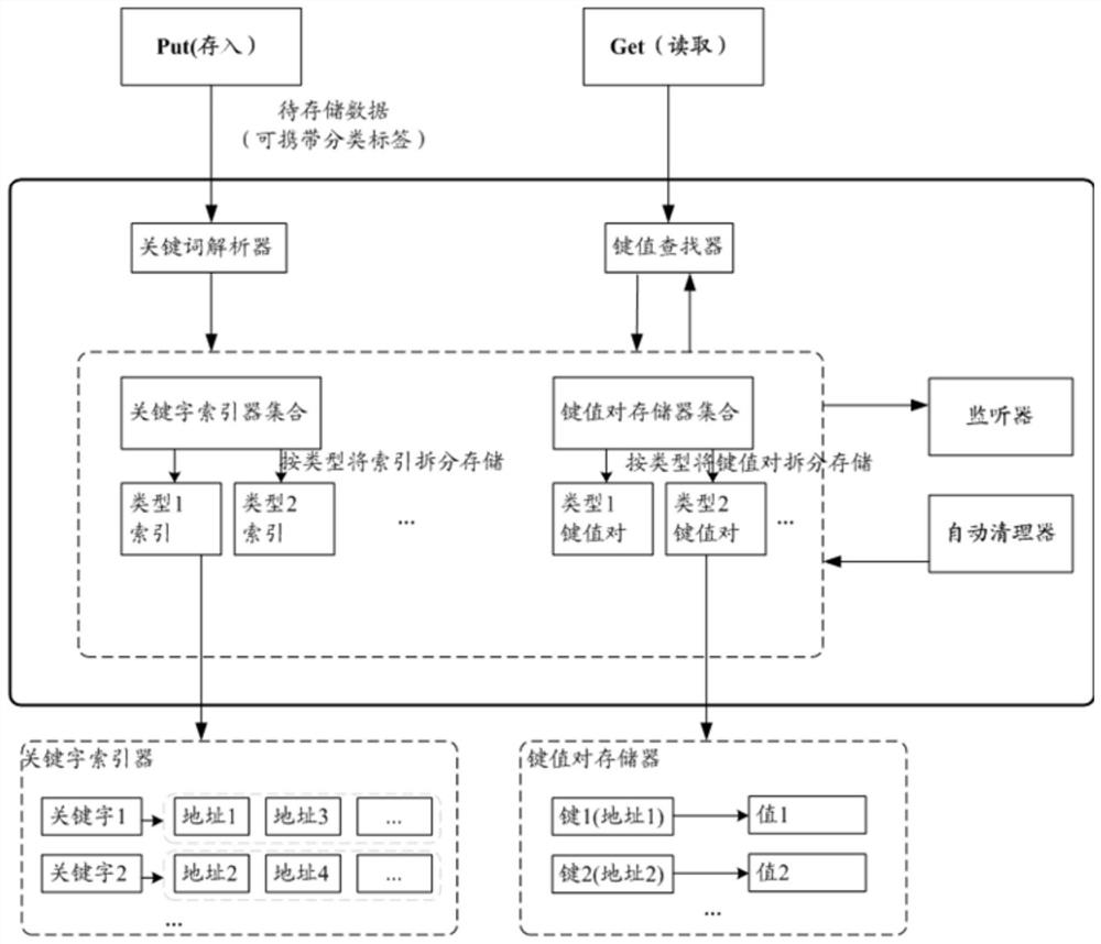 Data processing method, device, equipment and computer readable storage medium