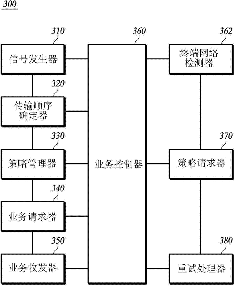 Adaptive non-real-time traffic control method and terminal for same