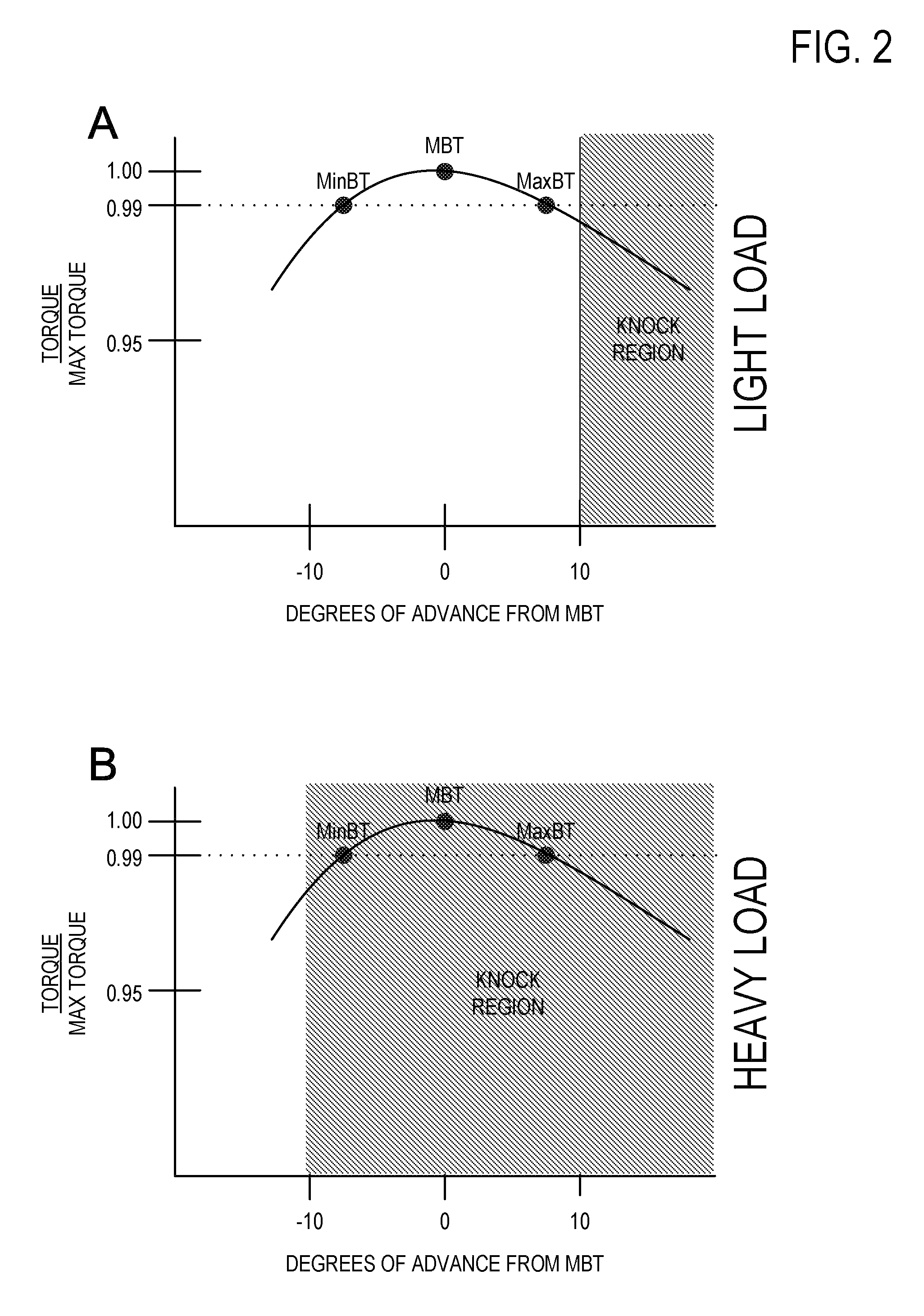 Engine and exhaust heating