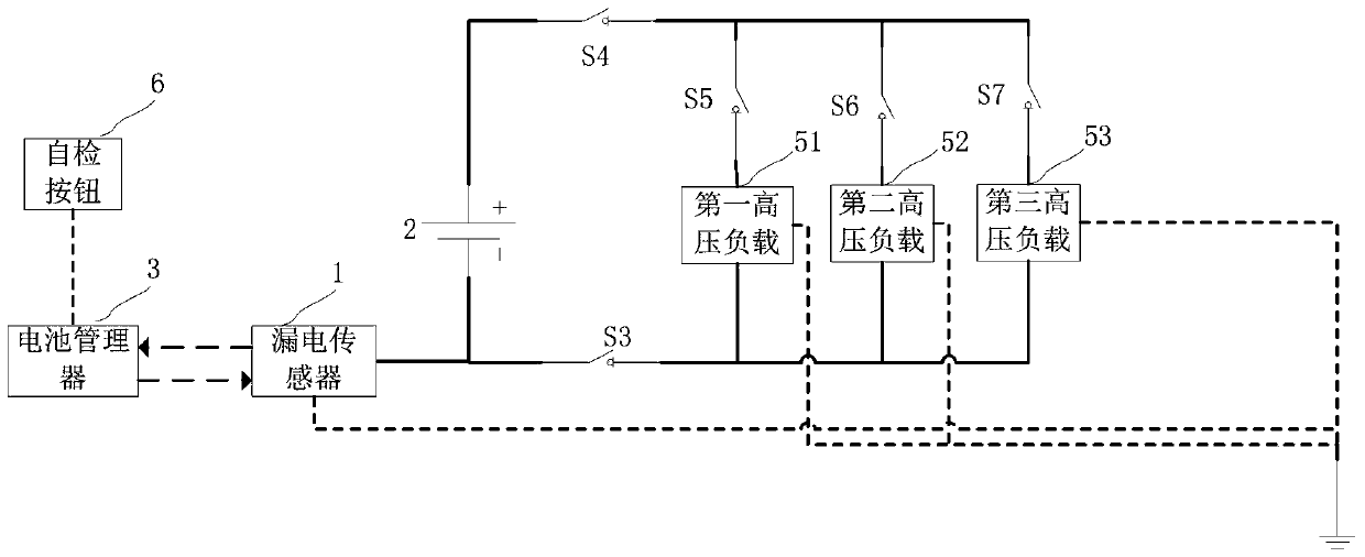 A leakage sensor, a high-voltage distribution box and an electric vehicle