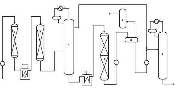 Selective hydrodesulfurization method for high-sulfur high-olefin catalytic gasoline