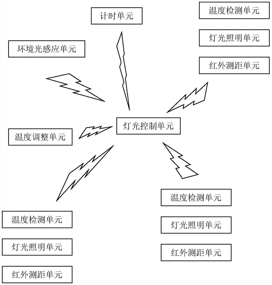 Smart home lighting energy saving information sharing method