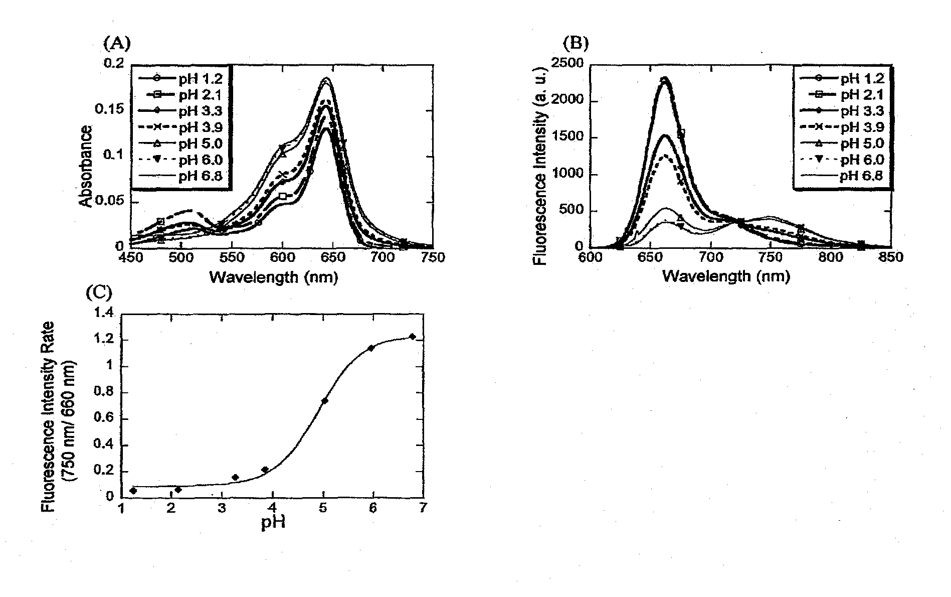 Fluorescent probe