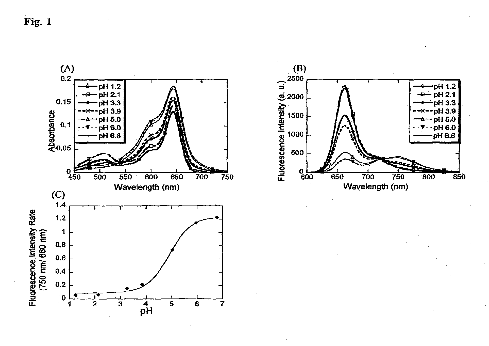 Fluorescent probe