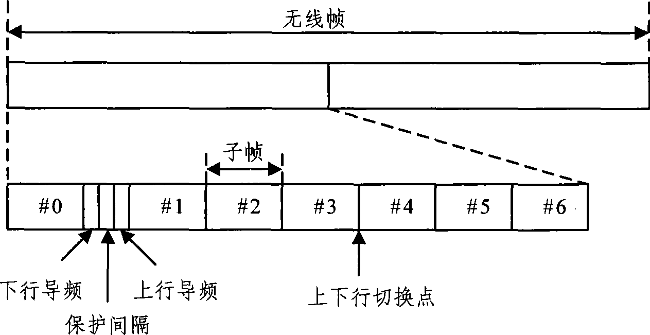 Data transmission method and apparatus for time division duplexing system