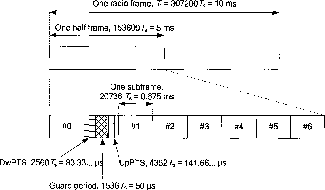 Data transmission method and apparatus for time division duplexing system