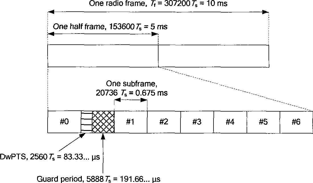 Data transmission method and apparatus for time division duplexing system