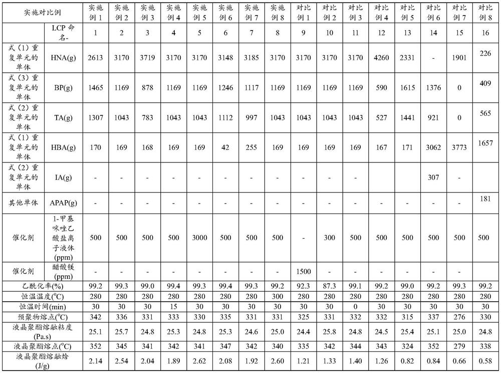 Liquid crystal polyester, liquid crystal polyester composition and application thereof