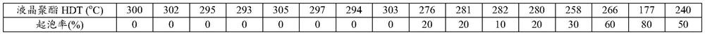 Liquid crystal polyester, liquid crystal polyester composition and application thereof